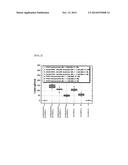 ANODE ELECTRODES FOR SECONDARY BATTERY AND LITHIUM SECONDARY BATTERY     CONTAINING THE SAME diagram and image