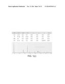 Synthesis and Characterization of Lithium Nickel Manganese Cobalt     Phosphorous Oxide diagram and image