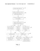 Synthesis and Characterization of Lithium Nickel Manganese Cobalt     Phosphorous Oxide diagram and image