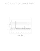 Synthesis and Characterization of Lithium Nickel Manganese Cobalt     Phosphorous Oxide diagram and image