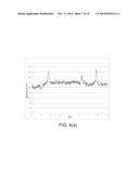 Synthesis and Characterization of Lithium Nickel Manganese Cobalt     Phosphorous Oxide diagram and image