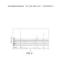 Synthesis and Characterization of Lithium Nickel Manganese Cobalt     Phosphorous Oxide diagram and image