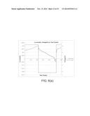 Synthesis and Characterization of Lithium Nickel Manganese Cobalt     Phosphorous Oxide diagram and image