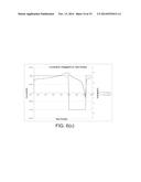 Synthesis and Characterization of Lithium Nickel Manganese Cobalt     Phosphorous Oxide diagram and image