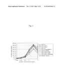 STABILIZED HUMAN IGG2 AND IGG3 ANTIBODIES diagram and image