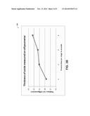 REGULATING INTERFACE LAYER GROWTH WITH N2O FOR TWO-TERMINAL MEMORY diagram and image