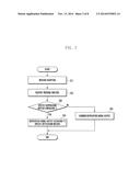 METHOD AND APPARATUS FOR NOTIFICATION OF MESSAGE RECEPTION ACCORDING TO     PROPERTY OF RECEIVED MESSAGE diagram and image