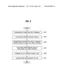 CELL SEARCH METHOD diagram and image