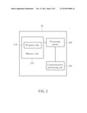 Method of Handling Routing Area Update Procedures and Related     Communication Device diagram and image