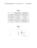 METHOD FOR CONFIGURING DUAL CONNECTIVITY diagram and image