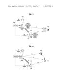 METHOD FOR CONFIGURING DUAL CONNECTIVITY diagram and image