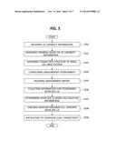 METHOD FOR CONFIGURING DUAL CONNECTIVITY diagram and image