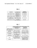 METHOD FOR CONFIGURING DUAL CONNECTIVITY diagram and image