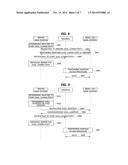 METHOD FOR CONFIGURING DUAL CONNECTIVITY diagram and image