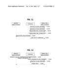 METHOD FOR CONFIGURING DUAL CONNECTIVITY diagram and image