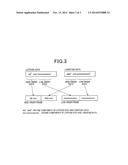 COMMUNICATION SYSTEM, TRANSMISSION DEVICE AND RECEIVING DEVICE diagram and image