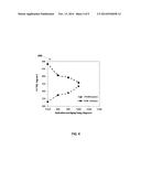 ZPGM Catalytic Converters (TWC application) diagram and image