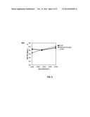 ZPGM Catalytic Converters (TWC application) diagram and image