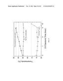 ANTI-FINGERPRINT PHOTOCATALYTIC NANOSTRUCTURE FOR TRANSPARENT SURFACES diagram and image