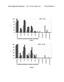 RHODIUM CATALYSTS FOR ETHANOL REFORMING diagram and image