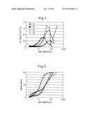 EXHAUST GAS PURIFYING CATALYST AND METHOD FOR PRODUCING SAME diagram and image