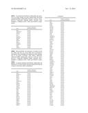 METHOD OF DETERMINATION OF CANCER CELL DRUG SENSITIVITY TOWARDS AURORA     KINASE INHIBITORS diagram and image