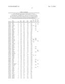 METHOD OF DETERMINATION OF CANCER CELL DRUG SENSITIVITY TOWARDS AURORA     KINASE INHIBITORS diagram and image