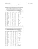 METHOD OF DETERMINATION OF CANCER CELL DRUG SENSITIVITY TOWARDS AURORA     KINASE INHIBITORS diagram and image