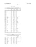 METHOD OF DETERMINATION OF CANCER CELL DRUG SENSITIVITY TOWARDS AURORA     KINASE INHIBITORS diagram and image