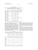 METHOD OF DETERMINATION OF CANCER CELL DRUG SENSITIVITY TOWARDS AURORA     KINASE INHIBITORS diagram and image