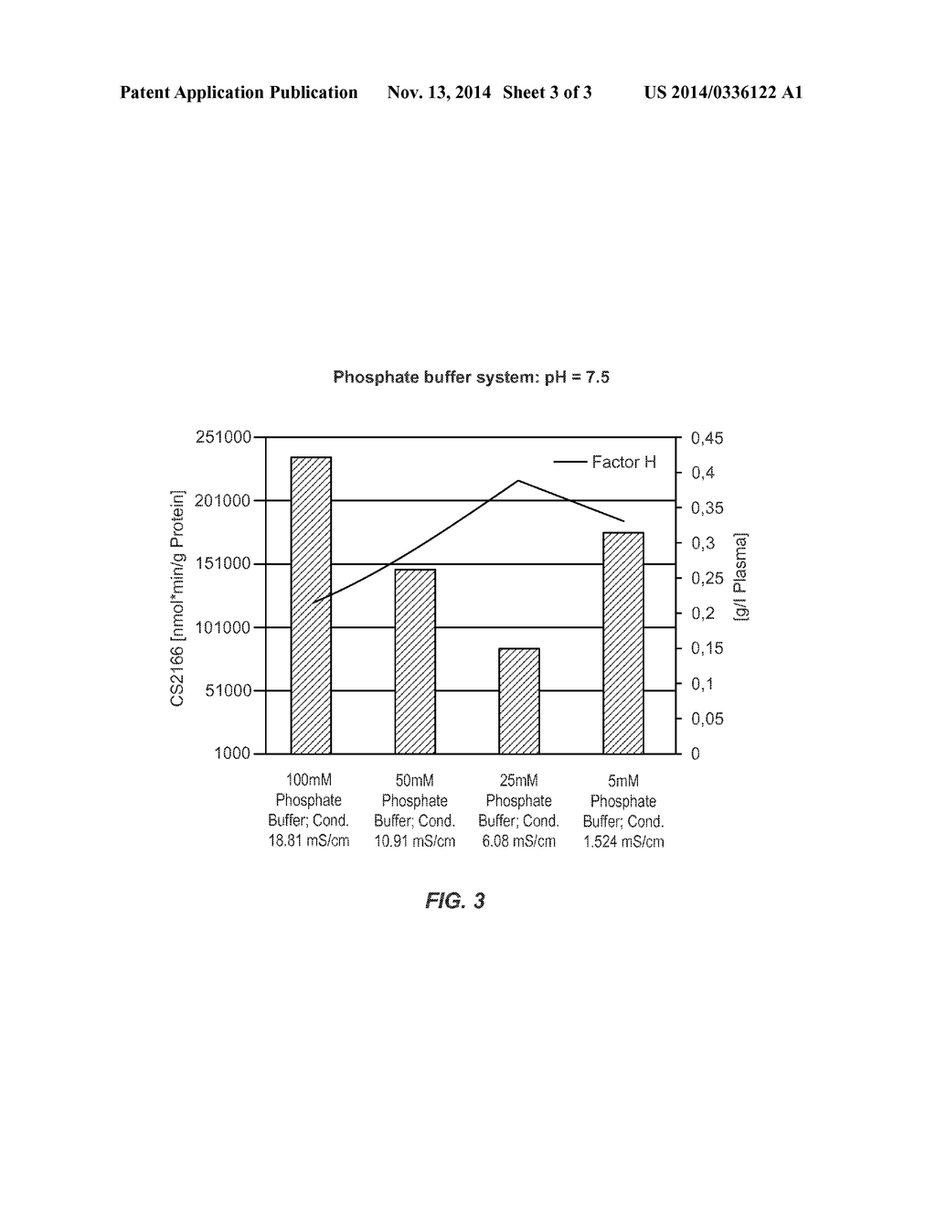 REMOVAL OF SERINE PROTEASES BY TREATMENT WITH FINELY DIVIDED SILICON     DIOXIDE - diagram, schematic, and image 04