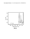 ROMIDEPSIN SOLID FORMS AND USES THEREOF diagram and image