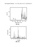 ROMIDEPSIN SOLID FORMS AND USES THEREOF diagram and image