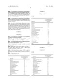 TOPICAL APPLICATION OF IVERMECTIN FOR THE TREATMENT OF DERMATOLOGICAL     CONDITIONS/AFFLICTIONS diagram and image