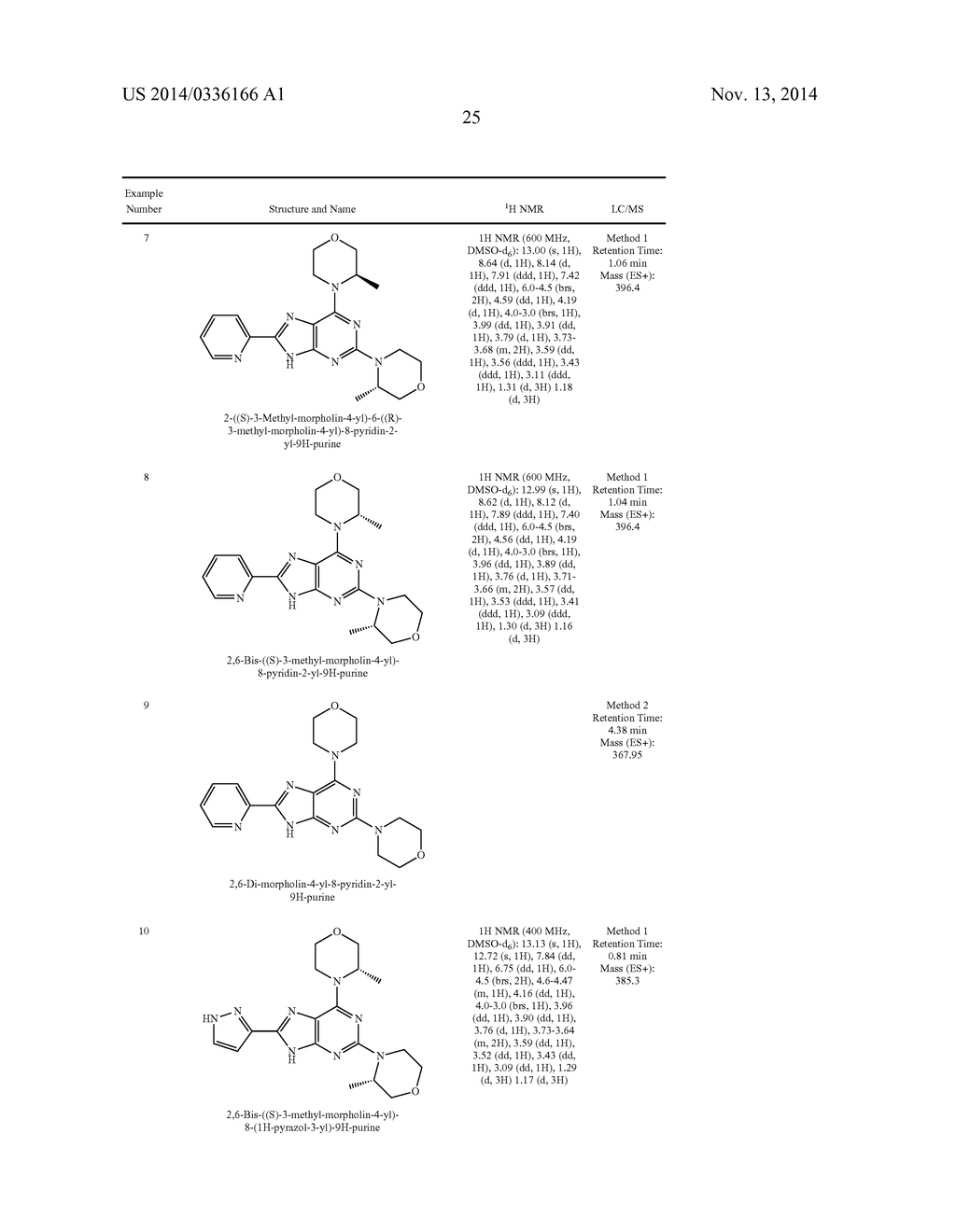 NOVEL PURINE DERIVATIVES AND THEIR USE IN THE TREATMENT OF DISEASE - diagram, schematic, and image 26