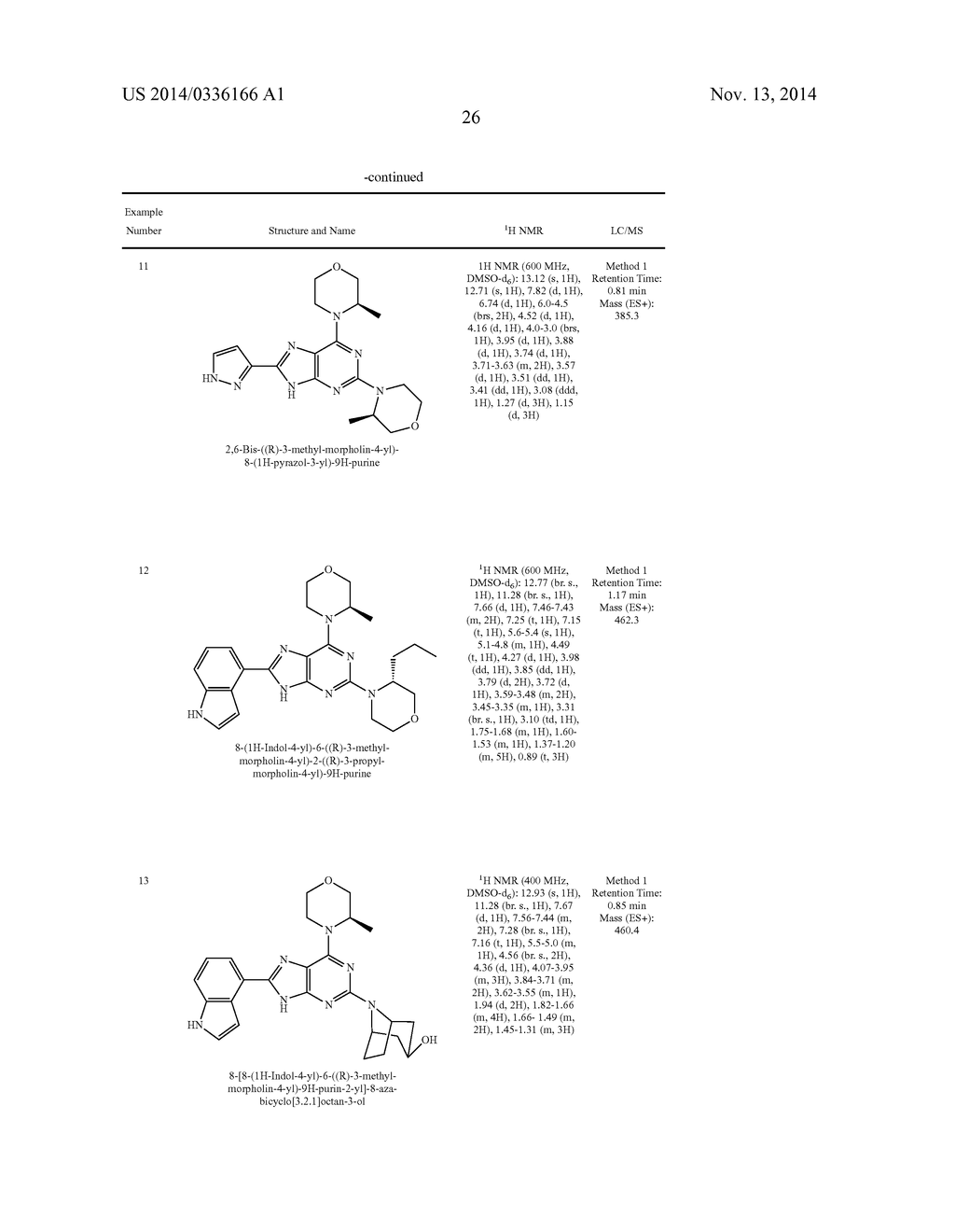 NOVEL PURINE DERIVATIVES AND THEIR USE IN THE TREATMENT OF DISEASE - diagram, schematic, and image 27