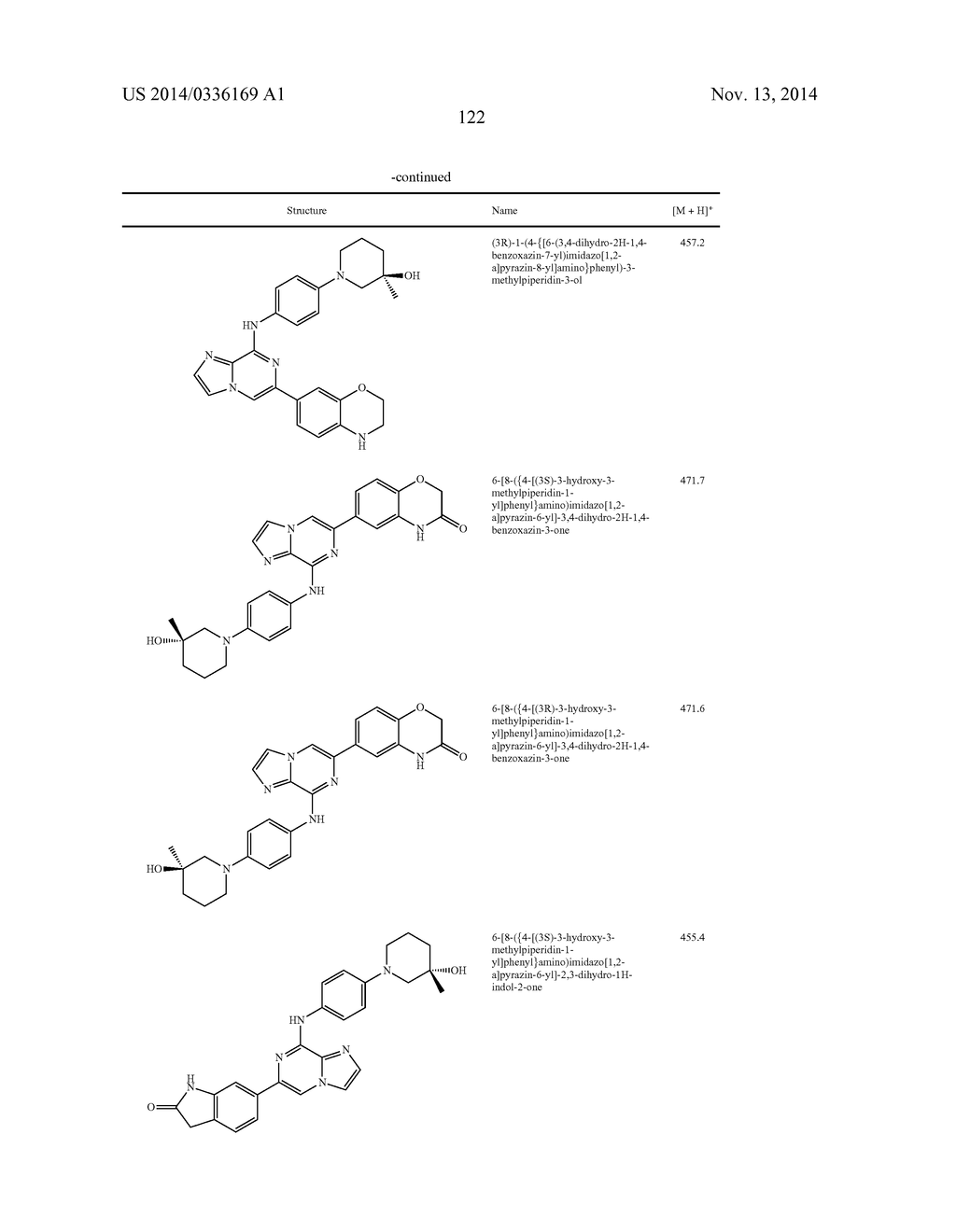 IMIDAZOPYRAZINE SYK INHIBITORS - diagram, schematic, and image 123