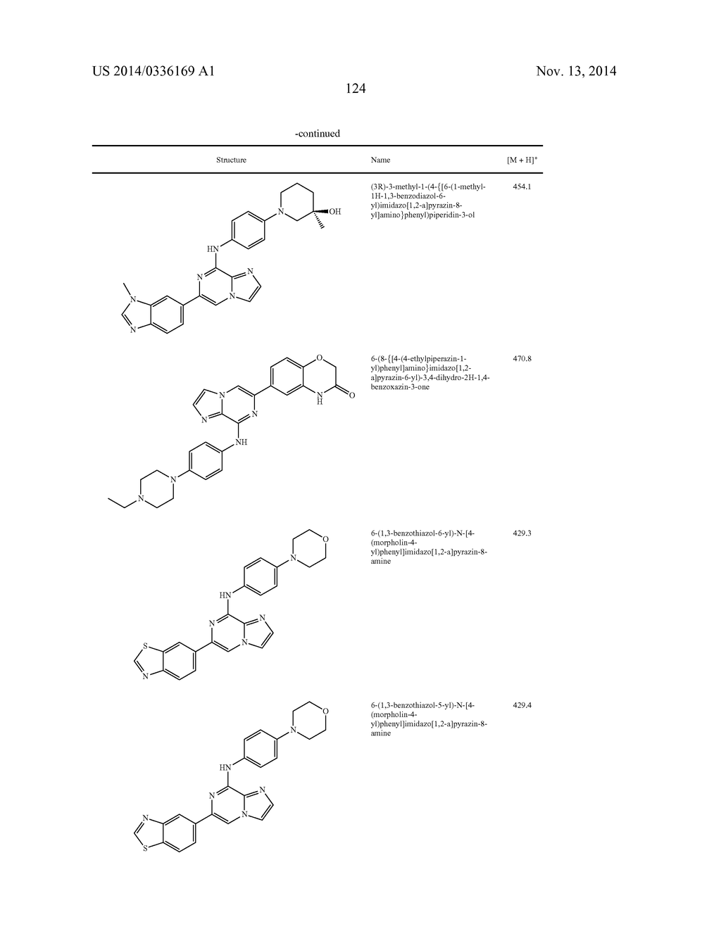 IMIDAZOPYRAZINE SYK INHIBITORS - diagram, schematic, and image 125