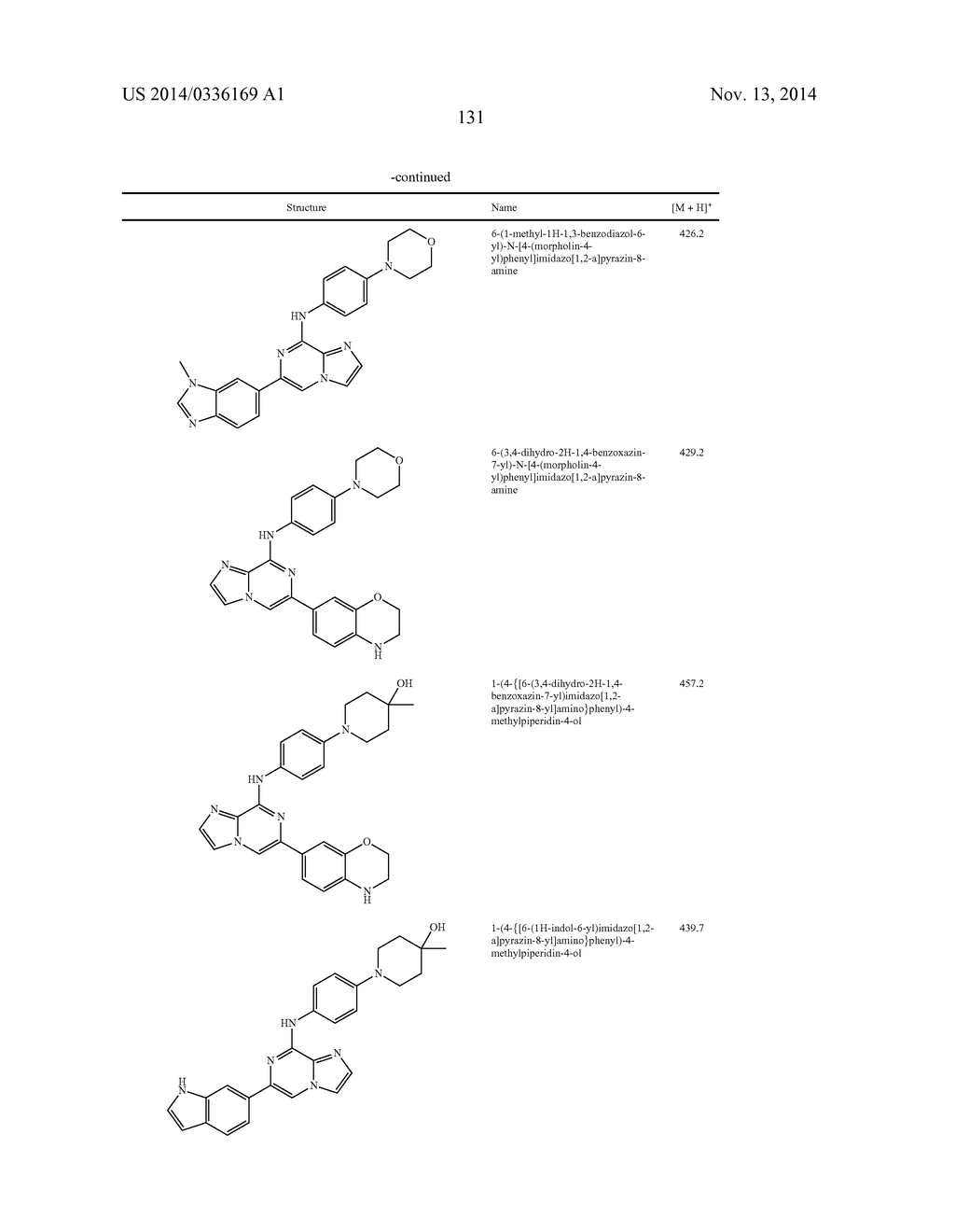 IMIDAZOPYRAZINE SYK INHIBITORS - diagram, schematic, and image 132