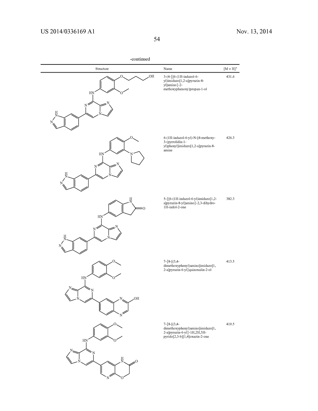 IMIDAZOPYRAZINE SYK INHIBITORS - diagram, schematic, and image 55