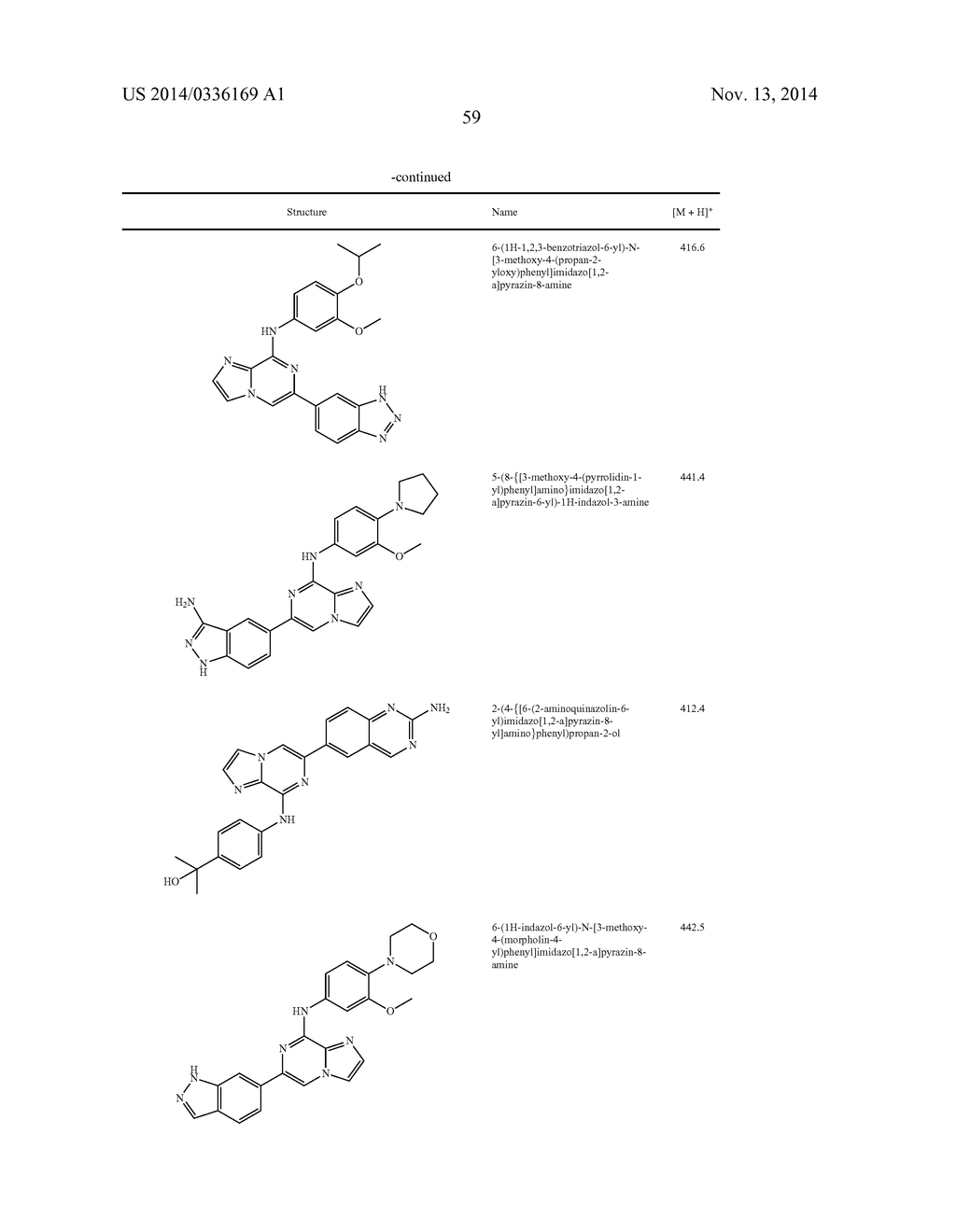 IMIDAZOPYRAZINE SYK INHIBITORS - diagram, schematic, and image 60