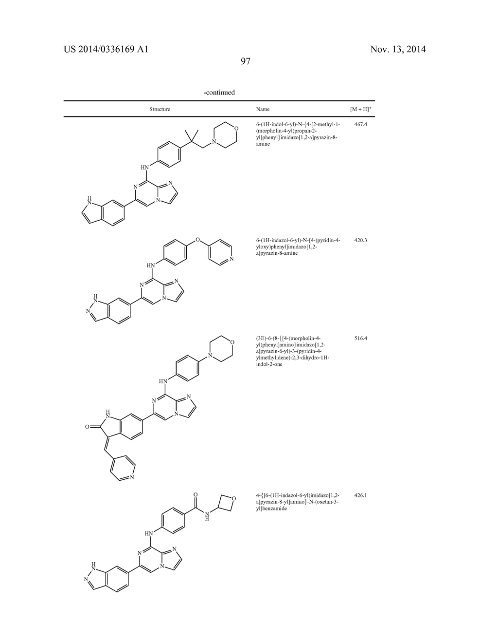 IMIDAZOPYRAZINE SYK INHIBITORS - diagram, schematic, and image 98