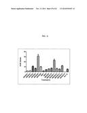 METHODS FOR TREATING LEISHMANIASIS diagram and image