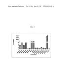 METHODS FOR TREATING LEISHMANIASIS diagram and image