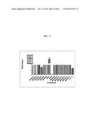 METHODS FOR TREATING LEISHMANIASIS diagram and image