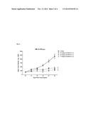 BENZIMIDAZOLE DERIVATIVES AS BROMODOMAIN INHIBITORS diagram and image