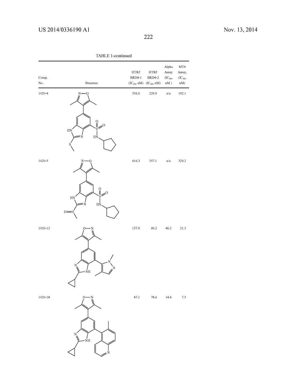 BENZIMIDAZOLE DERIVATIVES AS BROMODOMAIN INHIBITORS - diagram, schematic, and image 227