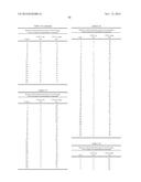 ARYLOSULFONAMIDES FOR THE TREATMENT OF CNS DISEASES diagram and image