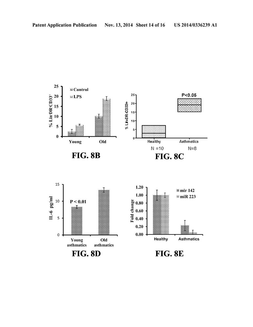 COMPOSITIONS AND METHODS FOR MODULATING MYELOID DERIVED SUPPRESSOR CELLS - diagram, schematic, and image 15