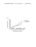 PHARMACEUTICAL COMPOSITIONS COMPRISING NAPTHAMIDES diagram and image